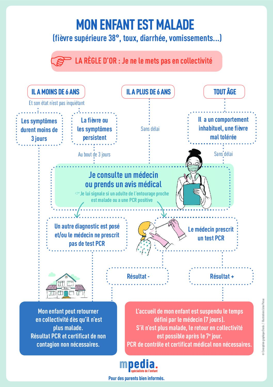 Covid 19 Parents Enfants Ecoles Comment S En Sortir Cpts Metz Et Environs